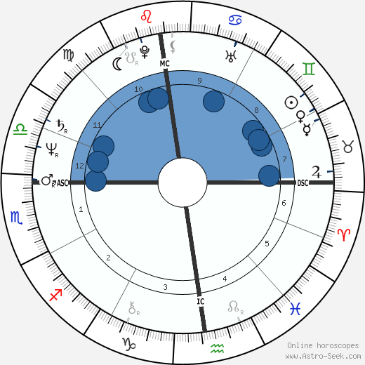 Gilles Bernheim wikipedia, horoscope, astrology, instagram