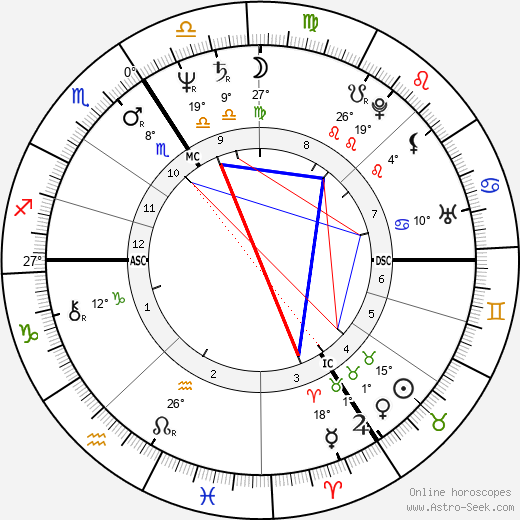 Libuše Jarcovjáková birth chart, biography, wikipedia 2024, 2025