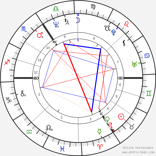 Libuše Jarcovjáková birth chart, Libuše Jarcovjáková astro natal horoscope, astrology