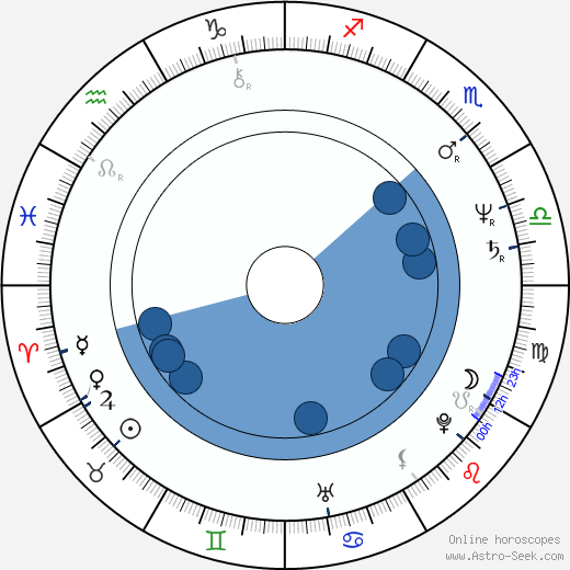 Toni Naples wikipedia, horoscope, astrology, instagram
