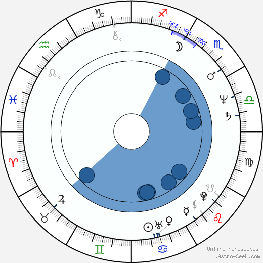 John Waite wikipedia, horoscope, astrology, instagram