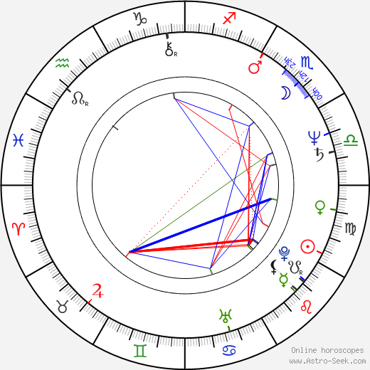 Michael Jeter birth chart, Michael Jeter astro natal horoscope, astrology
