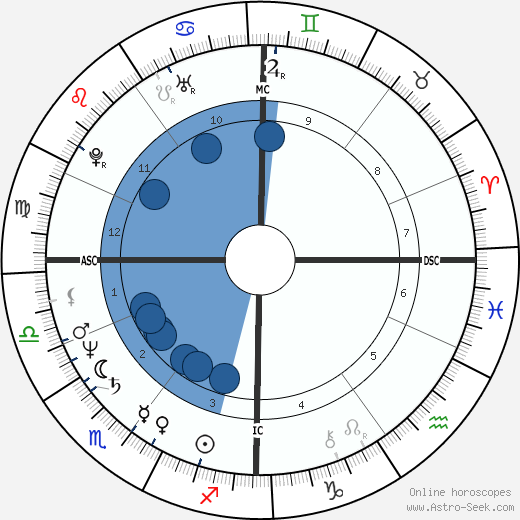 Bernard Eccles wikipedia, horoscope, astrology, instagram