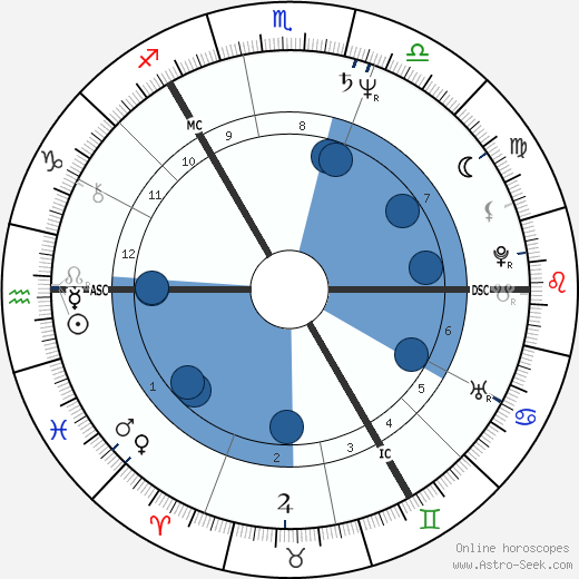 Vladimir Kovalev wikipedia, horoscope, astrology, instagram
