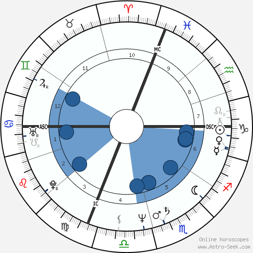 Lynn Glauber wikipedia, horoscope, astrology, instagram