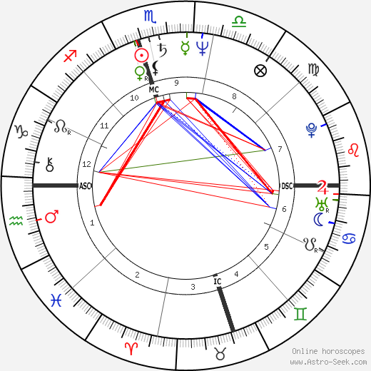 Condoleezza Rice birth chart, Condoleezza Rice astro natal horoscope, astrology