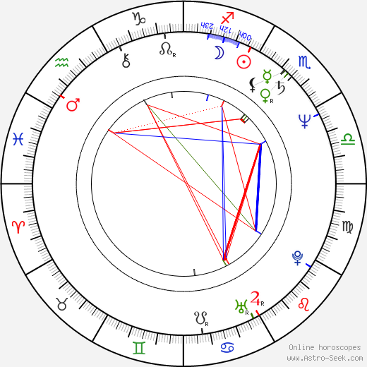 Jerzy Kramarczyk birth chart, Jerzy Kramarczyk astro natal horoscope, astrology