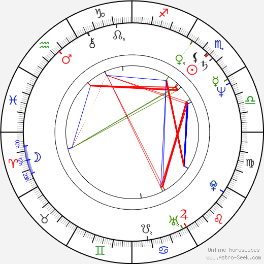 Marcela Králová birth chart, Marcela Králová astro natal horoscope, astrology