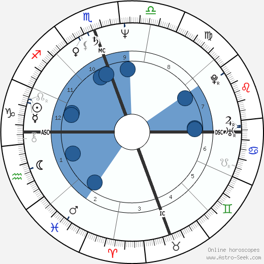 Gayle King wikipedia, horoscope, astrology, instagram