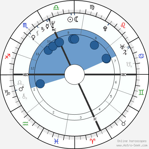 Joseph Garuti Sr. wikipedia, horoscope, astrology, instagram