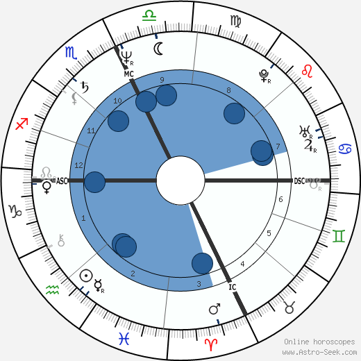 Gary Pommet wikipedia, horoscope, astrology, instagram