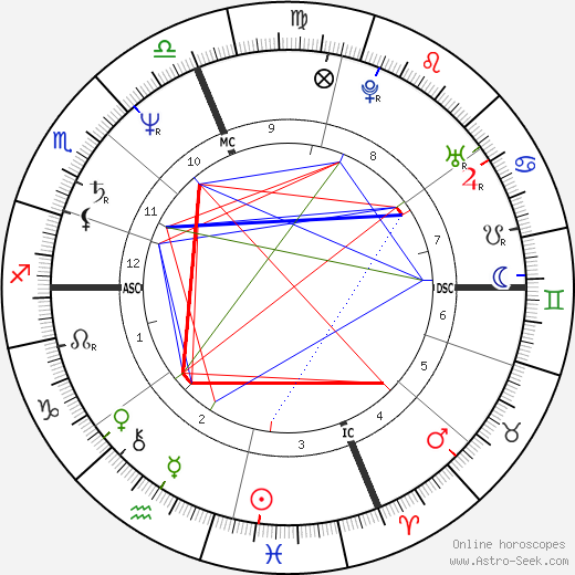Dale Bozzio birth chart, Dale Bozzio astro natal horoscope, astrology