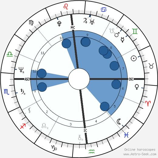 Edgar Bronfman jr. wikipedia, horoscope, astrology, instagram