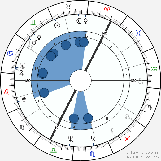 Nigel Griffiths wikipedia, horoscope, astrology, instagram