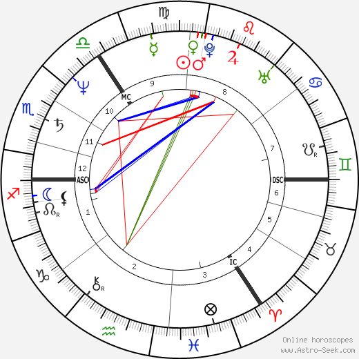 Graham Riddick birth chart, Graham Riddick astro natal horoscope, astrology