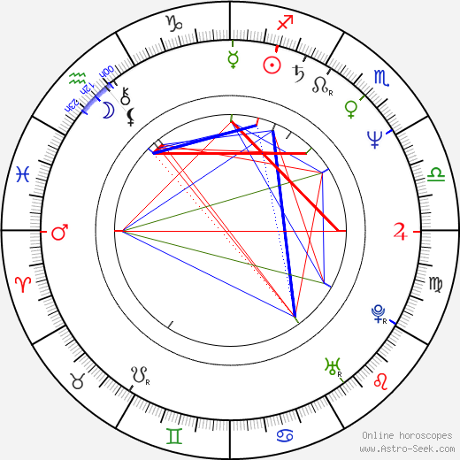 Larry Bird birth chart, Larry Bird astro natal horoscope, astrology