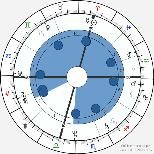 Michele Bachmann wikipedia, horoscope, astrology, instagram