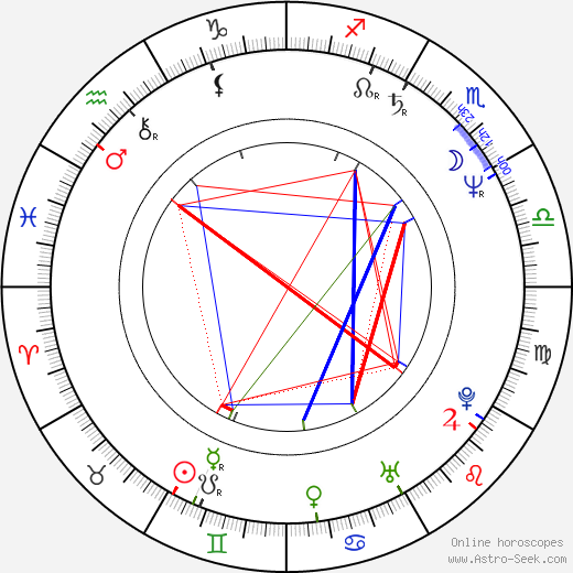 Natasha Shneider birth chart, Natasha Shneider astro natal horoscope, astrology