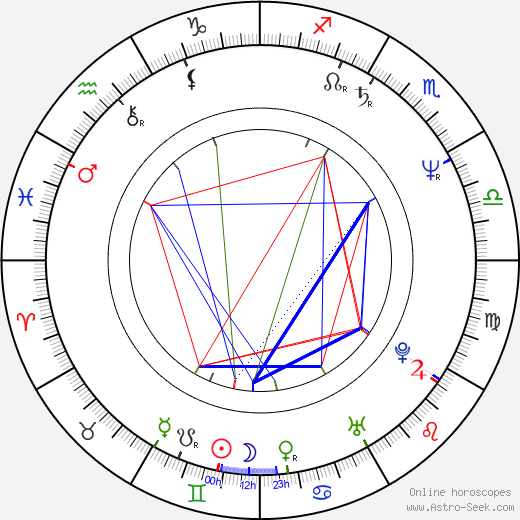 Manuel Morón birth chart, Manuel Morón astro natal horoscope, astrology
