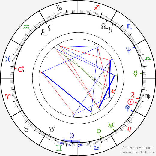 Lech Dyblik birth chart, Lech Dyblik astro natal horoscope, astrology