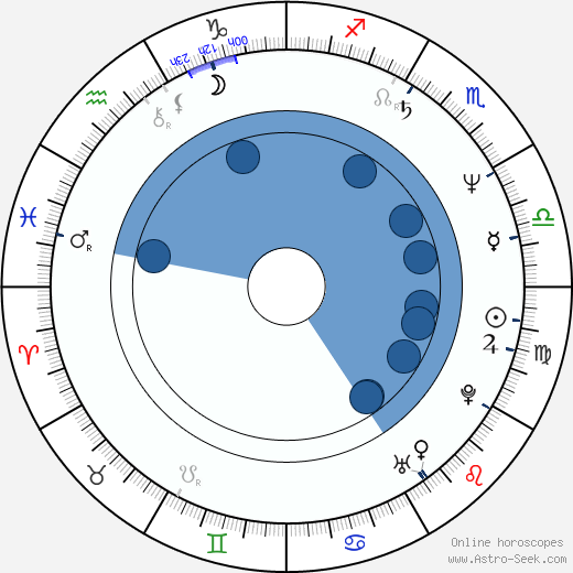 Pavel Kubant wikipedia, horoscope, astrology, instagram