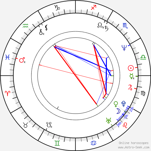 Vondie Curtis-Hall birth chart, Vondie Curtis-Hall astro natal horoscope, astrology