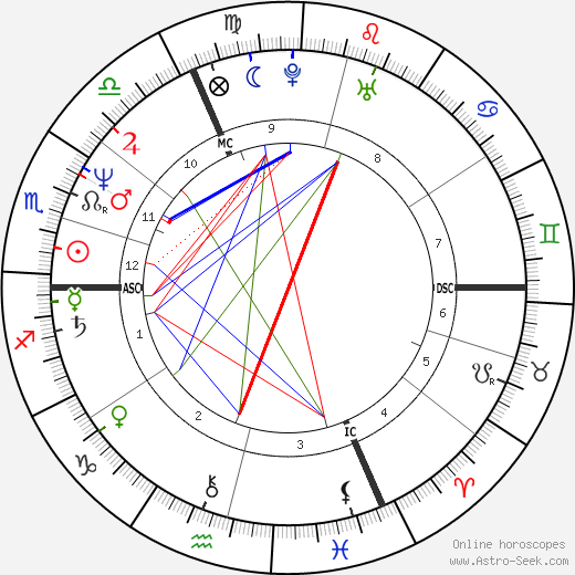 Jacques Gamblin birth chart, Jacques Gamblin astro natal horoscope, astrology