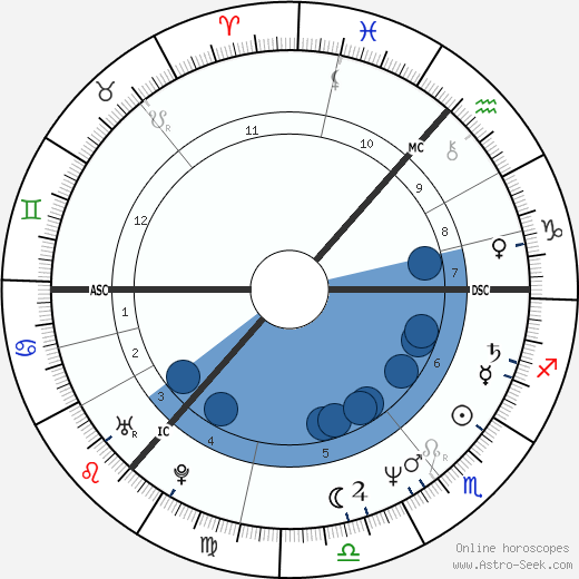 Sigvard Mahler Dam wikipedia, horoscope, astrology, instagram