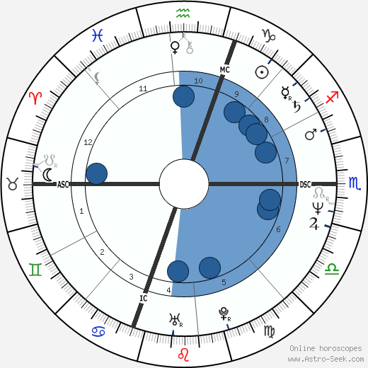 Katherine Byrne wikipedia, horoscope, astrology, instagram