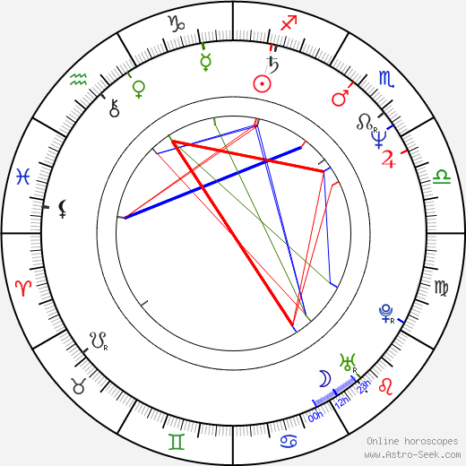 Michael Clarke Duncan birth chart, Michael Clarke Duncan astro natal horoscope, astrology