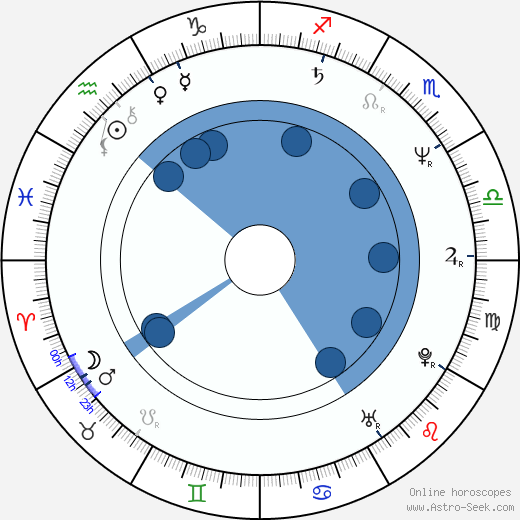 Robert Townsend wikipedia, horoscope, astrology, instagram