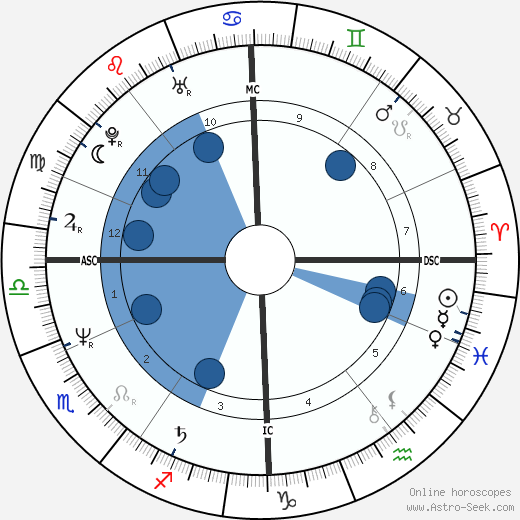 Jean Cremers wikipedia, horoscope, astrology, instagram