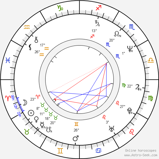 Christopher Young birth chart, biography, wikipedia 2023, 2024