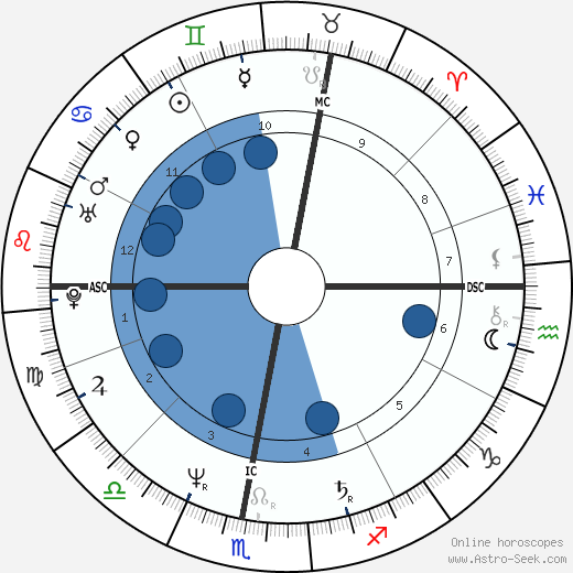 Birth chart of Isabelle Koch - Astrology horoscope