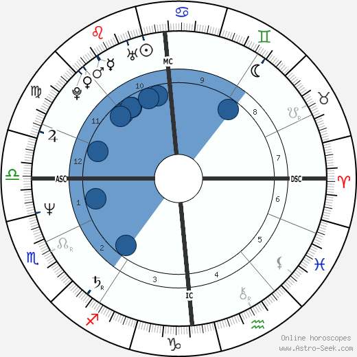 Birth chart of Theo van Gogh - Astrology horoscope