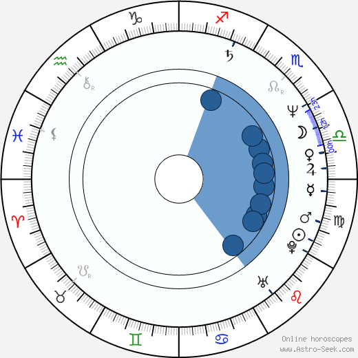 Daniel Stern wikipedia, horoscope, astrology, instagram