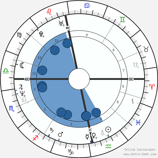 Anne Hänninen wikipedia, horoscope, astrology, instagram