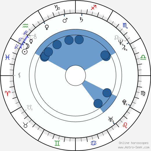 Peter Kremer wikipedia, horoscope, astrology, instagram