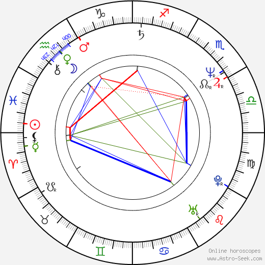 Dana Batulková birth chart, Dana Batulková astro natal horoscope, astrology