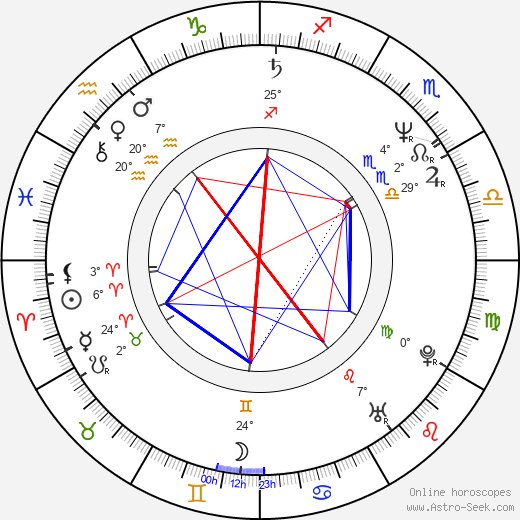 Dr. Melissa Caudle birth chart, biography, wikipedia 2023, 2024