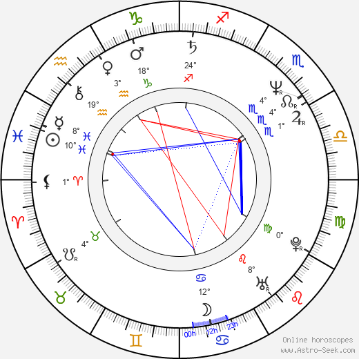 Birth chart Nik Kershaw - Astrology horoscope