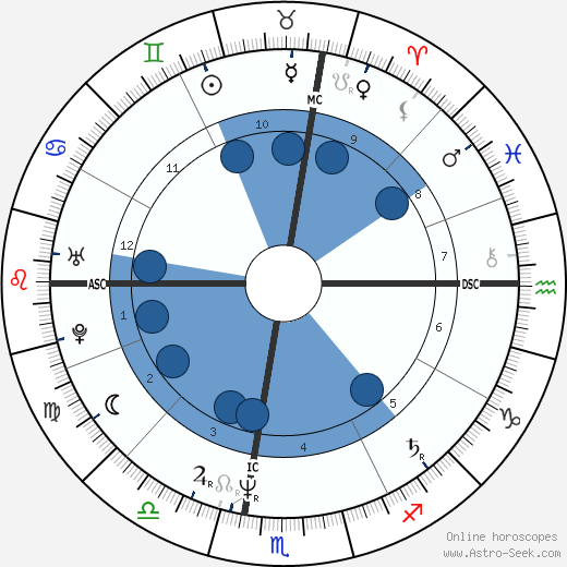 Birth chart of Claudio Pollio - Astrology horoscope