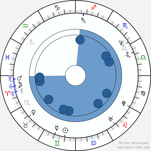 Nezumi Imamura wikipedia, horoscope, astrology, instagram