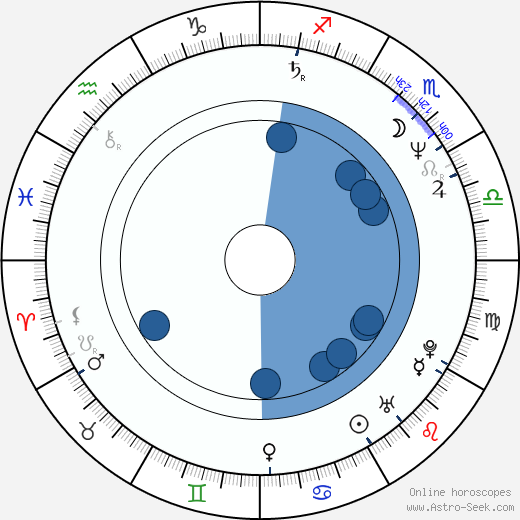 Jaroslaw Domin wikipedia, horoscope, astrology, instagram