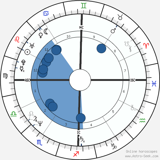 Domenico Dolce wikipedia, horoscope, astrology, instagram