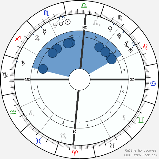 Evo Morales wikipedia, horoscope, astrology, instagram