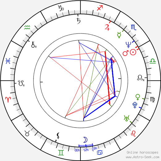 Todd Graff birth chart, Todd Graff astro natal horoscope, astrology
