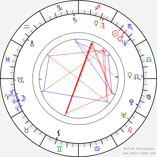 Vincent Irizarry birth chart, Vincent Irizarry astro natal horoscope, astrology