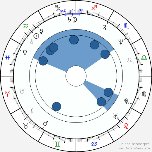 Raquel Morell wikipedia, horoscope, astrology, instagram