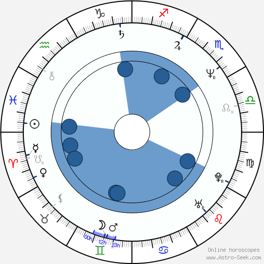 Scott L. Schwartz wikipedia, horoscope, astrology, instagram